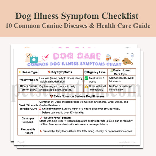 11D-1 Dog Illness Symptom Checklist & Home Care Guide – 10 Common Canine Diseases (Printable PDF)